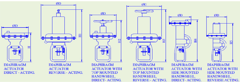 actuator-dimensions