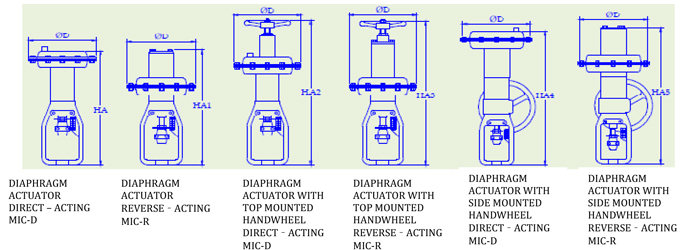 actuator-dimensions1