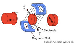 Electromagnetic Flow Meters