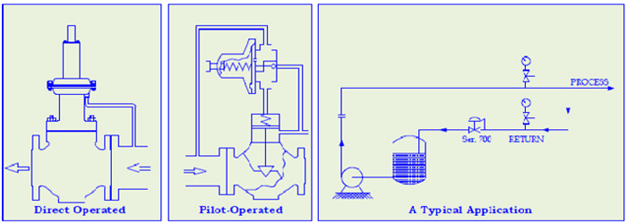 pressure-regulating-valve