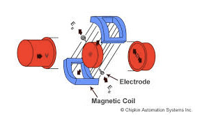 upvc-electromagnetic-flow-meter-ms-fl-01171