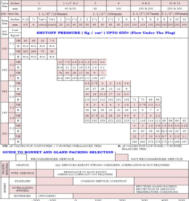 actuator-selection-guide