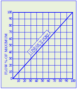 characteristic-curve