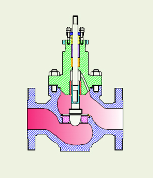 pH Bench Meter