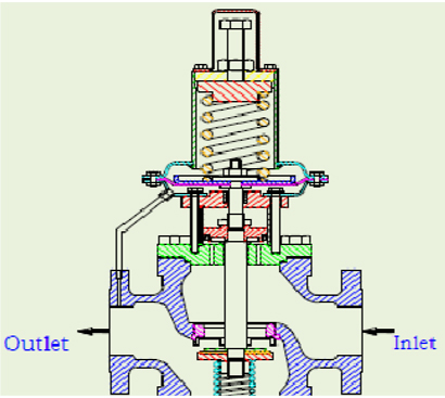 direct-operated-balance-design-valve-mic-741