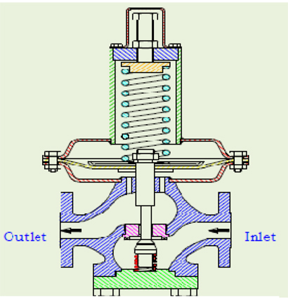 direct-operated-valve-mic-721