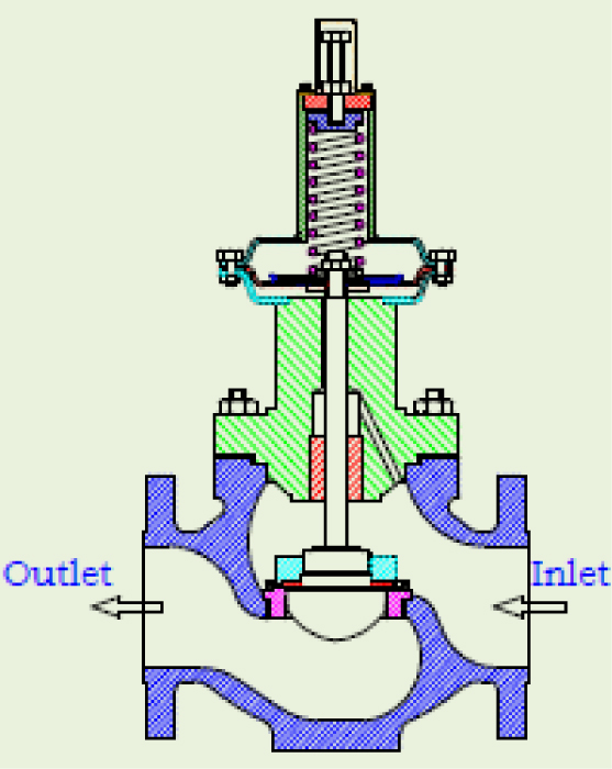 FLANGE END CONNECTION