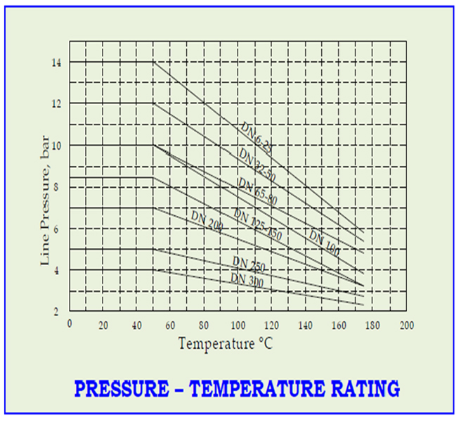 Line-pressure-at-one-end-only