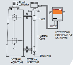 MAGNETIC, FLOAT OPERADED, GUIDED LEVEL SWITCH