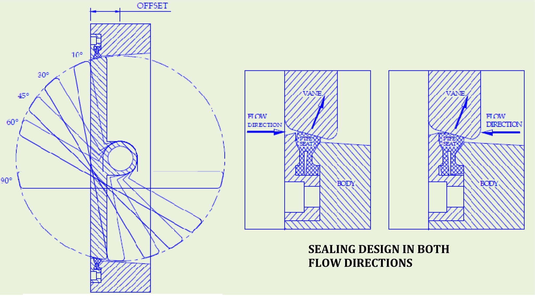 offset-design-indicating-positioning-of-valve-opening