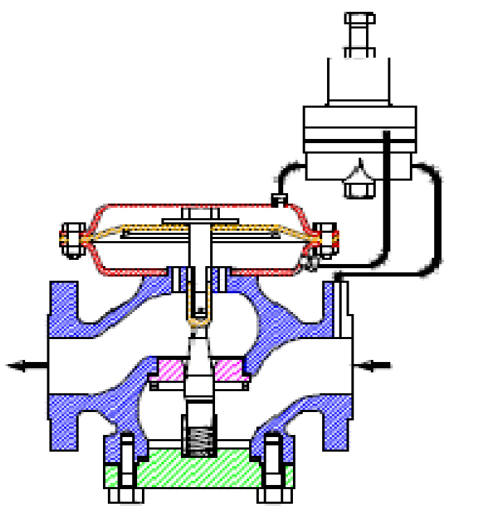 Pilot-operated-valve-mic-751