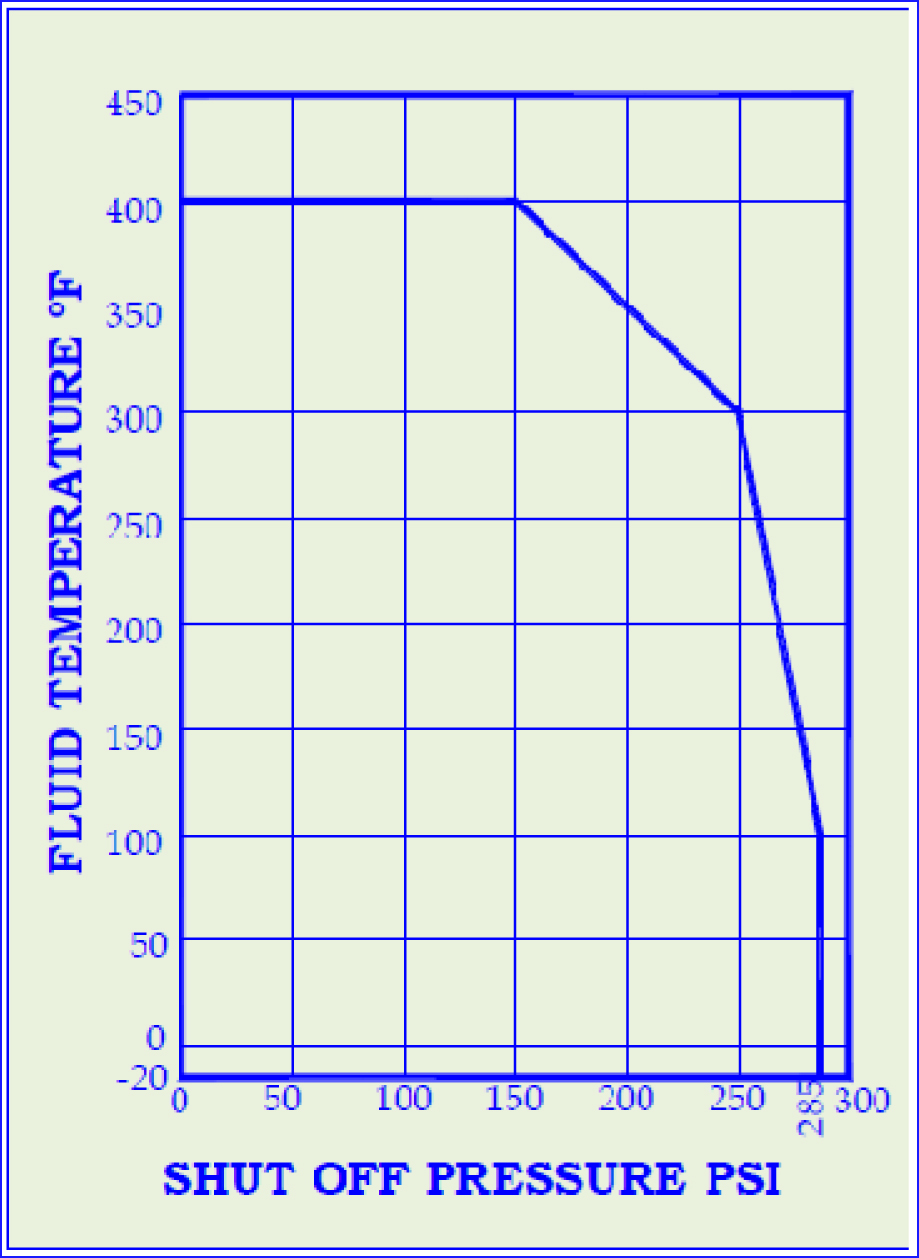 pressure-temp-ptfe-ball-seals