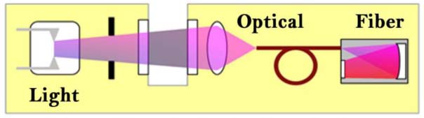 pulse-xenon-lamp