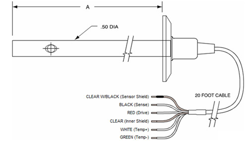 Sanitary Conductivity Sensor MS CN 01