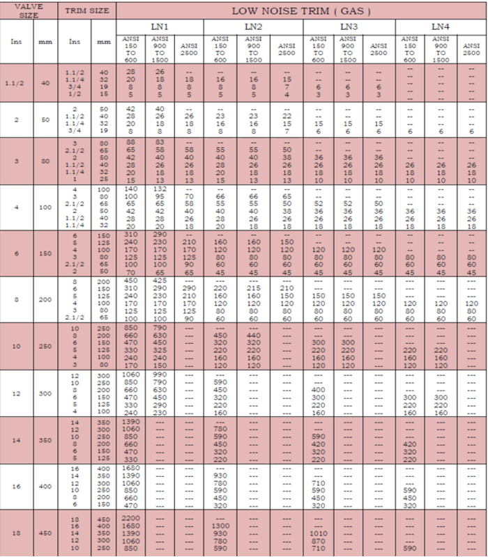 valve-sizing-coefficient-cv-rating