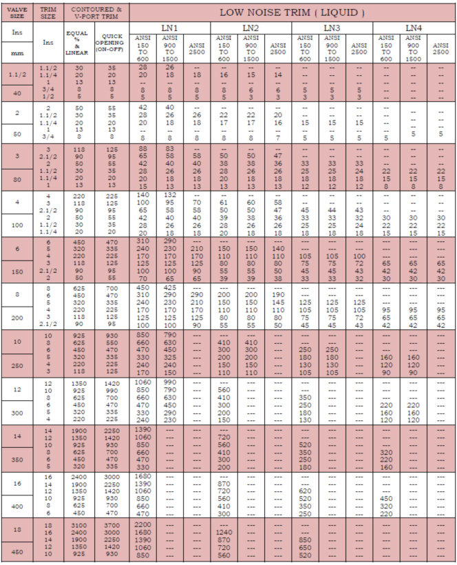 valve-sizing-coefficient-cv-rating1