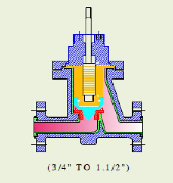 valve-sizing1