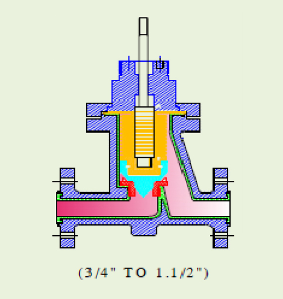 valve-sizing2