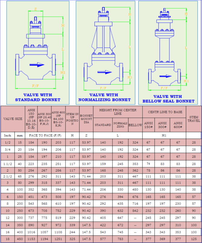 valve-with-bonnet