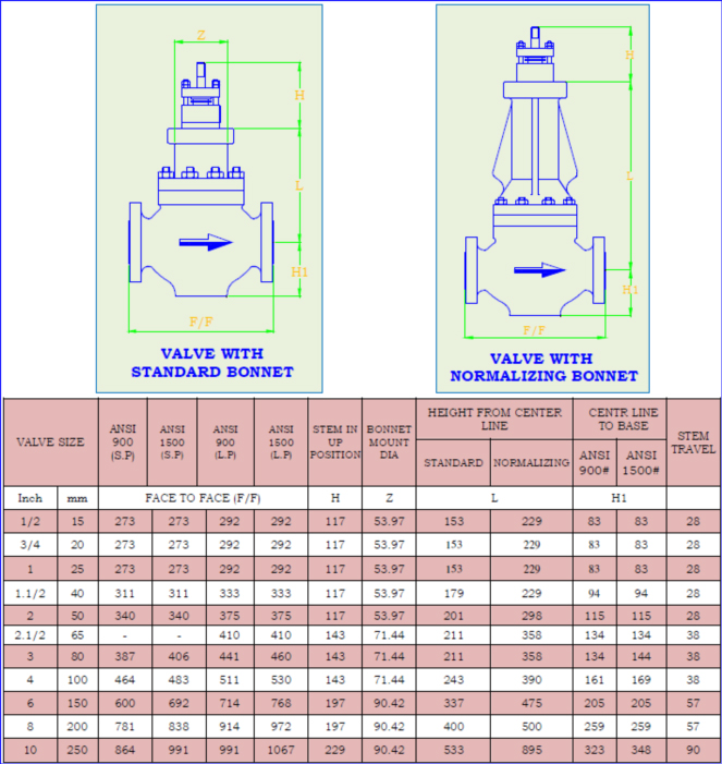 valve-with-bonnet2